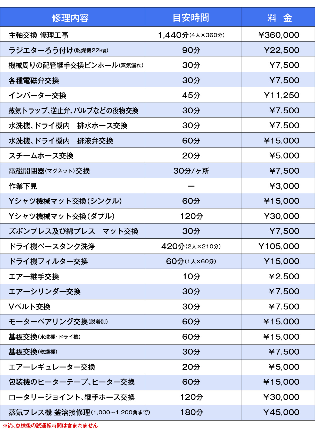 スポット修理料金例